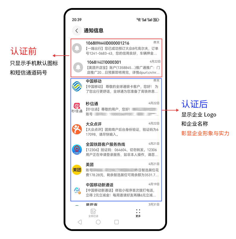 秒信通通知短信