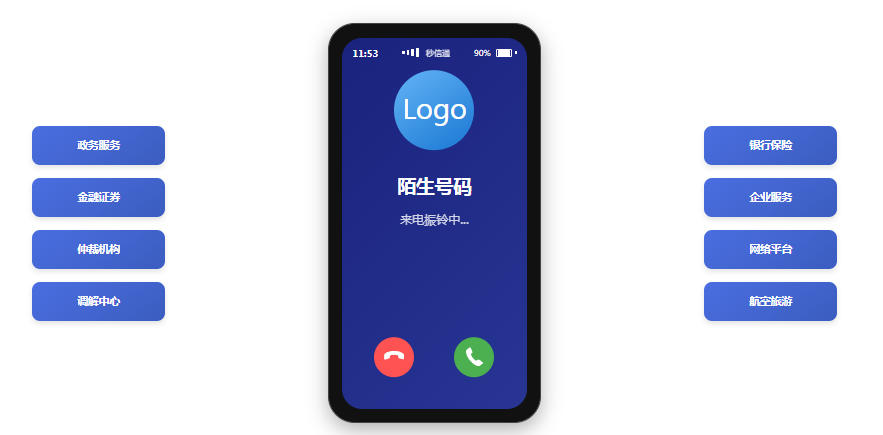 闪信来电名片打破陌生来电壁垒，适用于哪些场景？