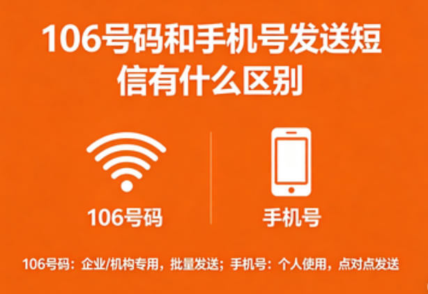106号码和手机号发送短信有什么区别？