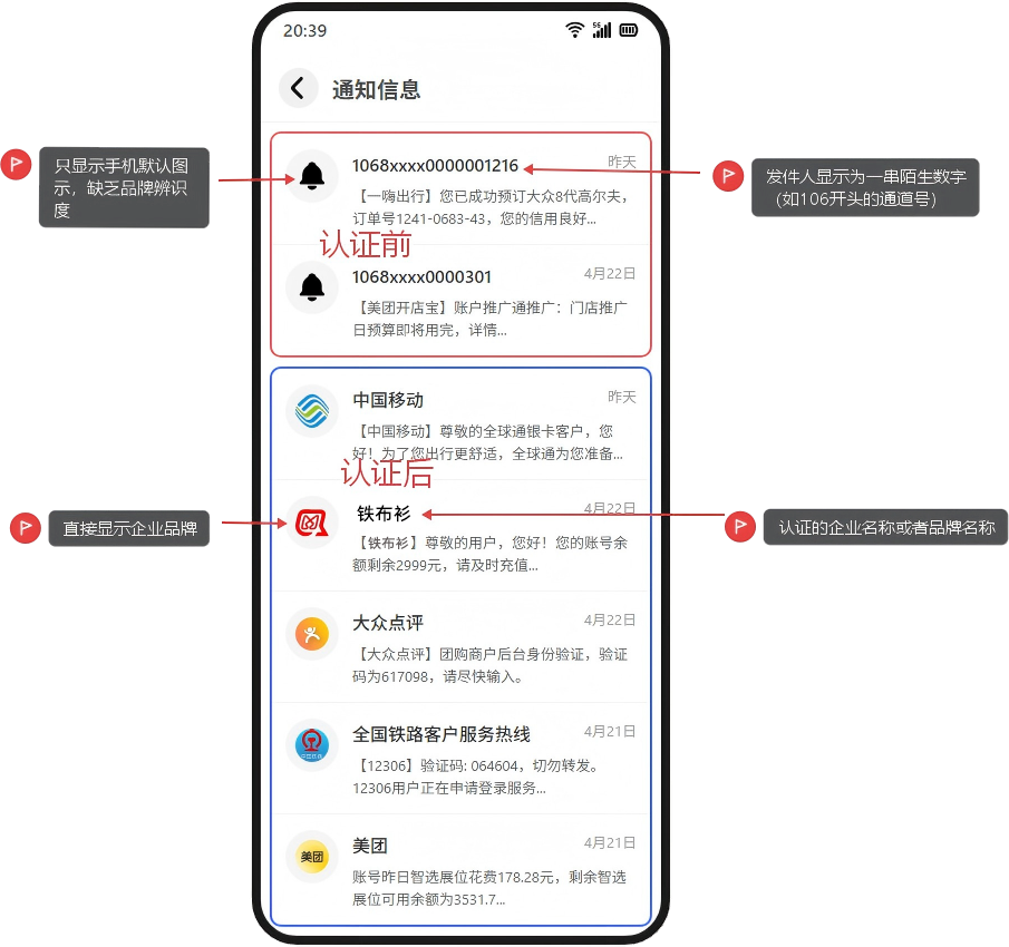 品牌短信logo认证