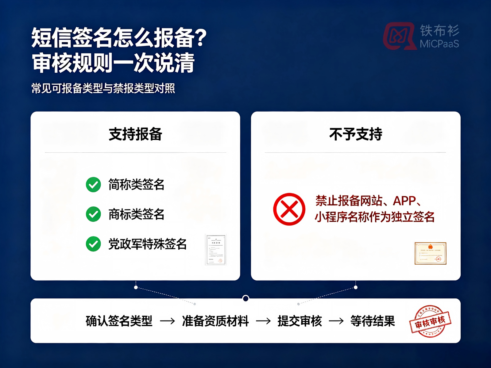 短信签名怎么报备？审核规则一次说清